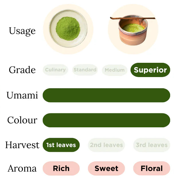 Niju Ceremonial Grade Matcha (40g)- Hokusan