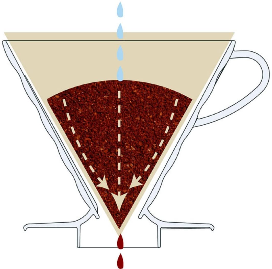 HARIO V60-02 DRIPPER - Plastic - Outpost Coffee Roasters